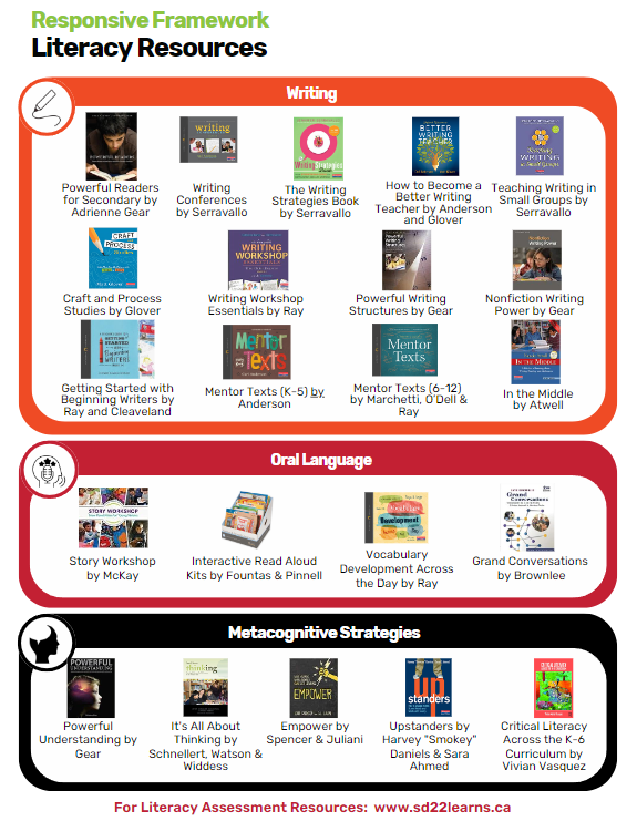 Literacy Resources 2