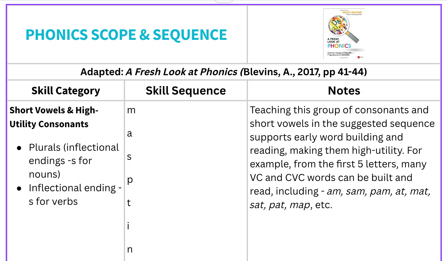 Wiley Blevins Scope and Sequence Pic