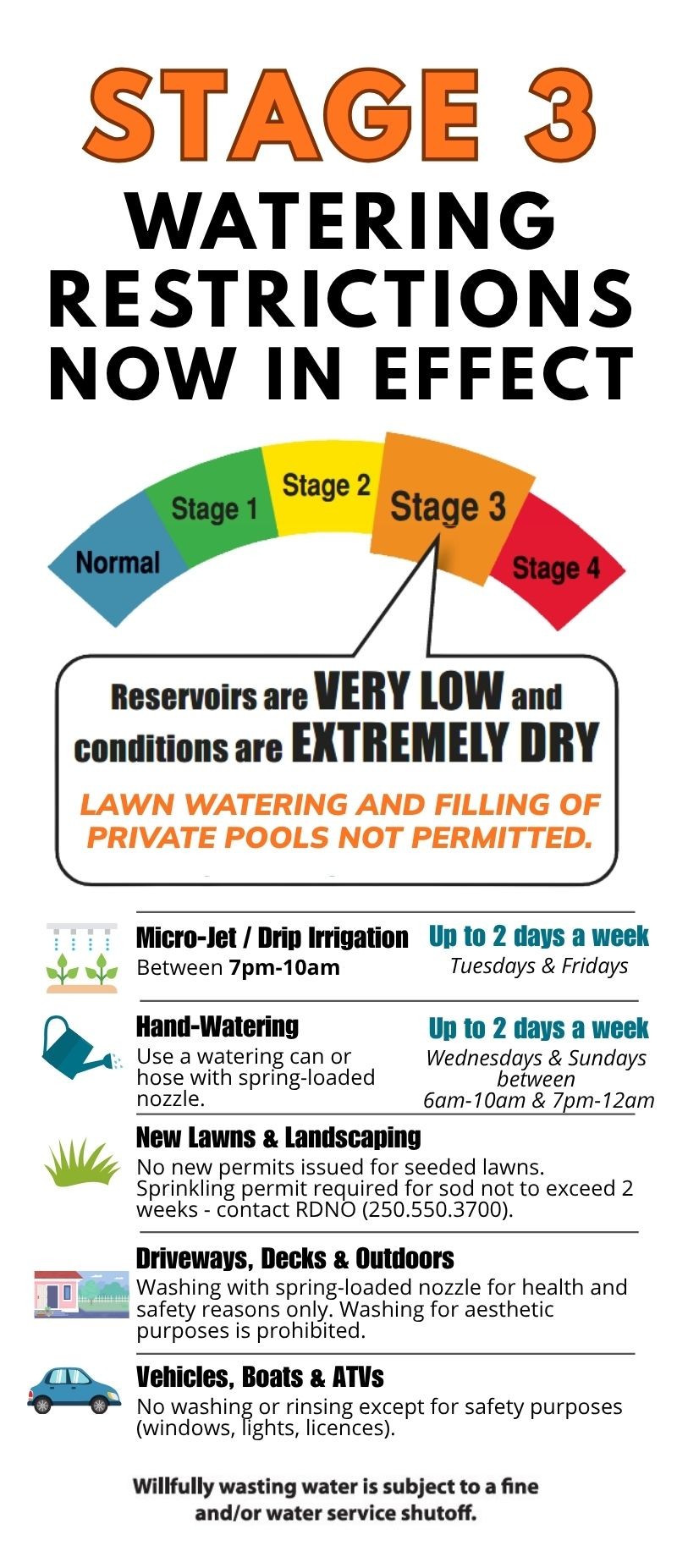 Stage 3 Restrictions (2)