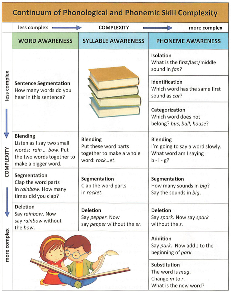 PA Instruction and Activities R Woldmo pic