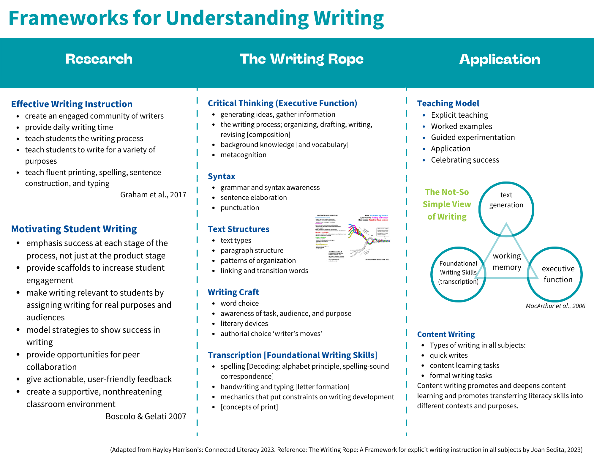 Frameworks for Understanding Writing
