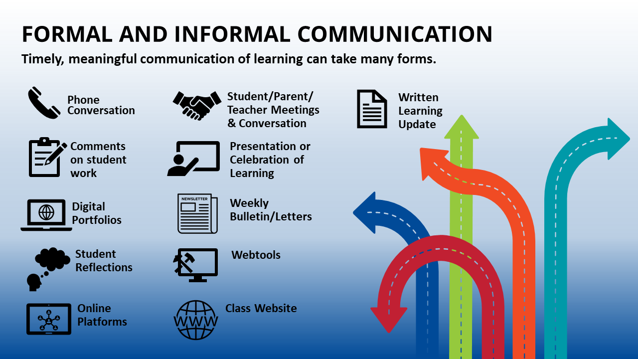 websiteformal informal communication orig