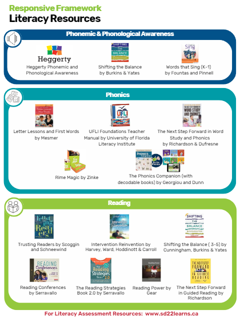Literacy Resources