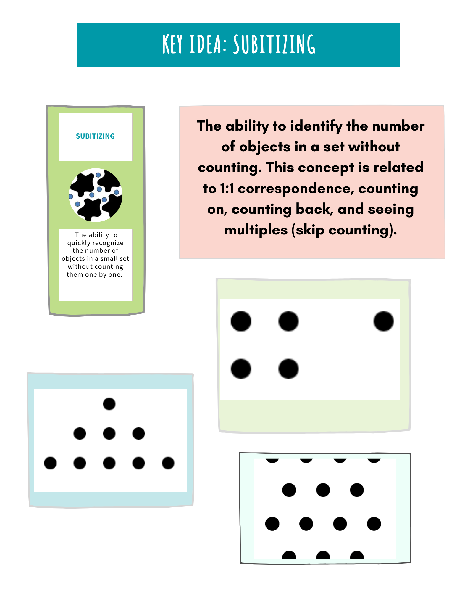 Subitizing Foundations pic