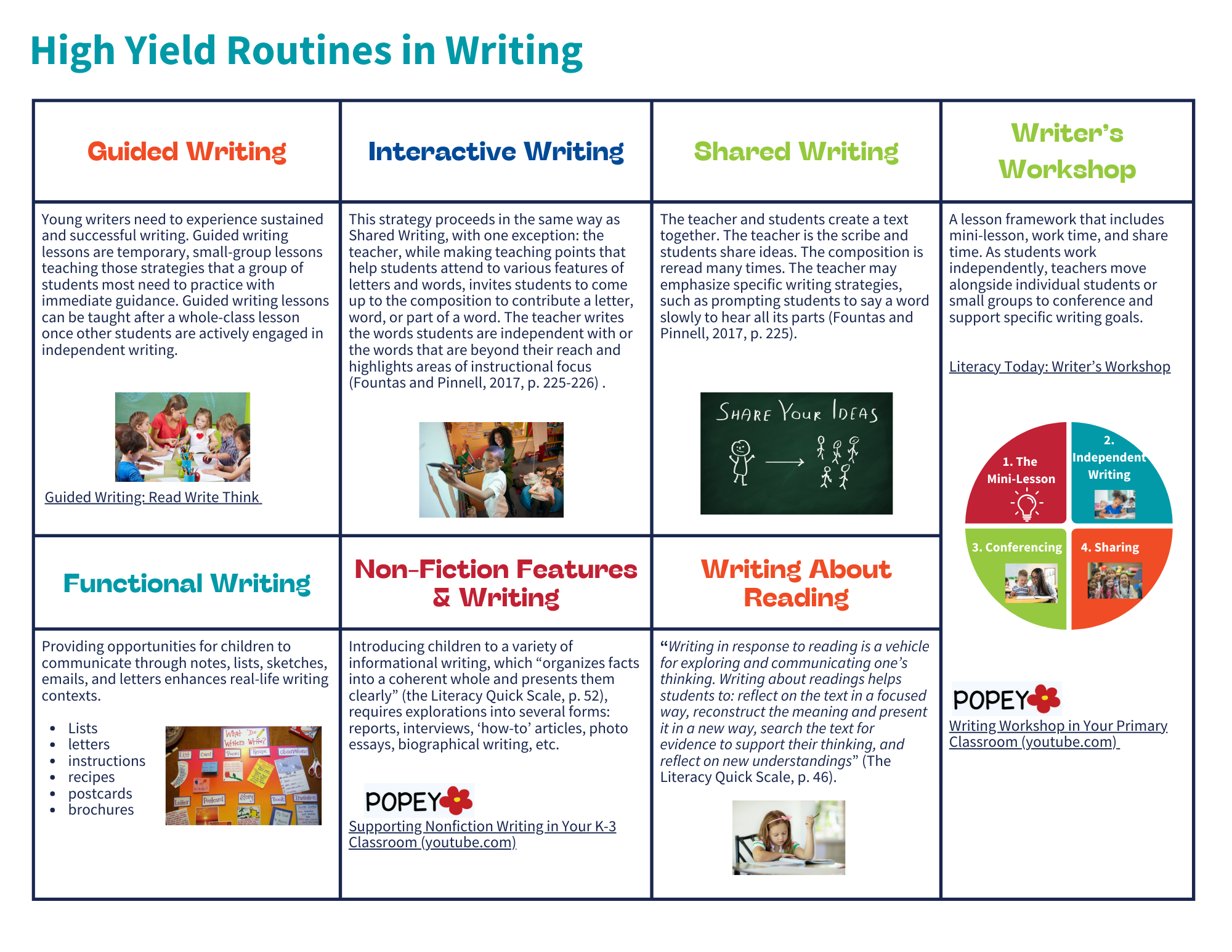High Yield Routines in Writing