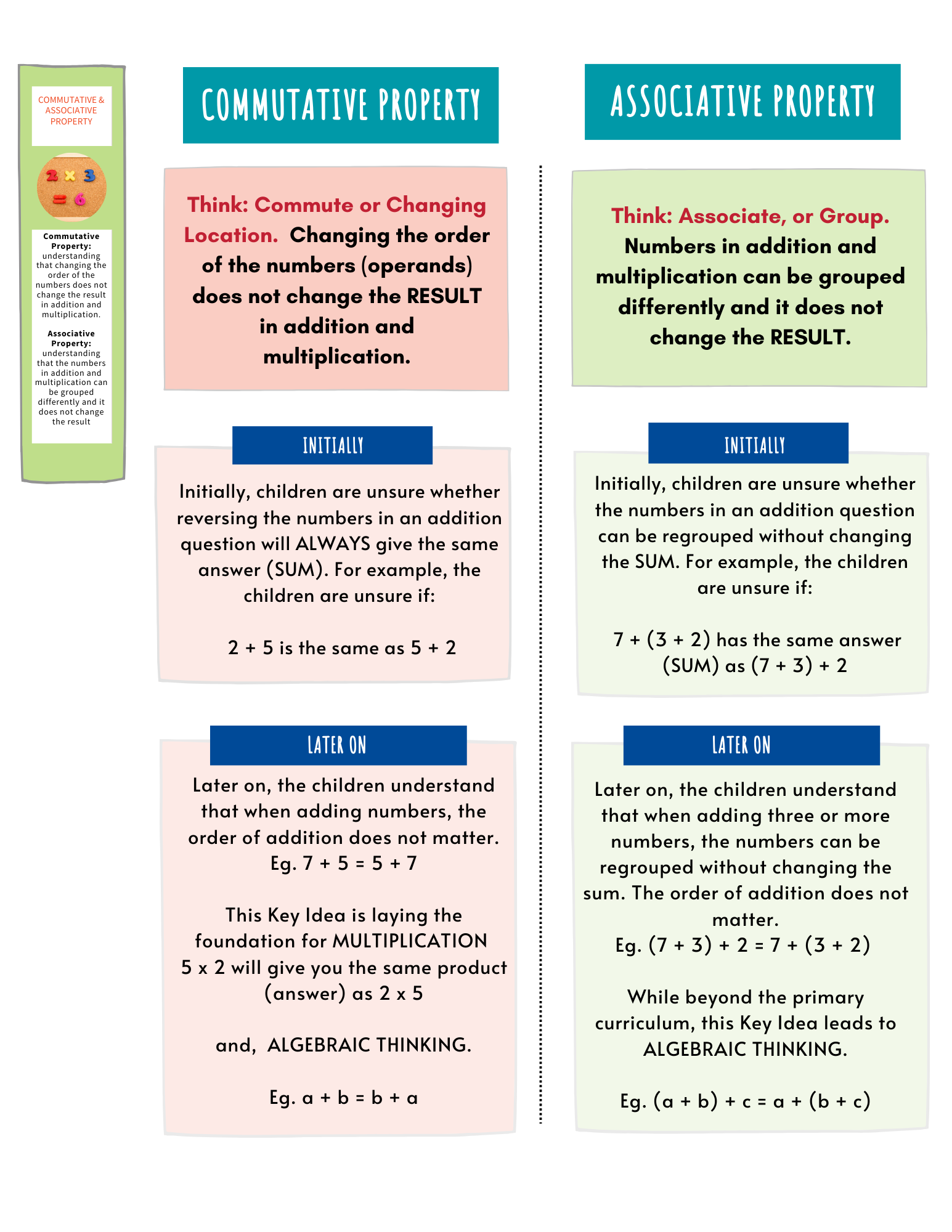 Commutative Associative Property pic