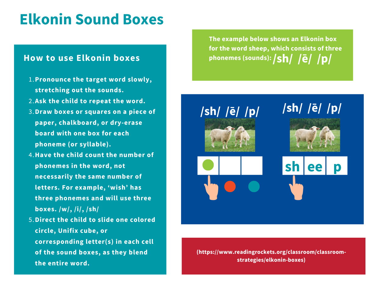 Elkonin Sound Boxes pic