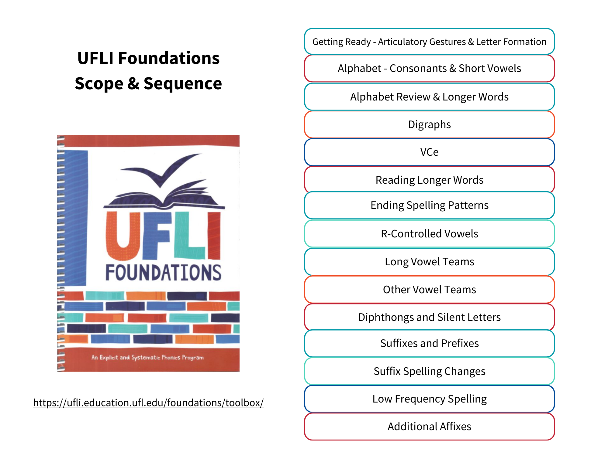 UFLI Scope and Sequence Website
