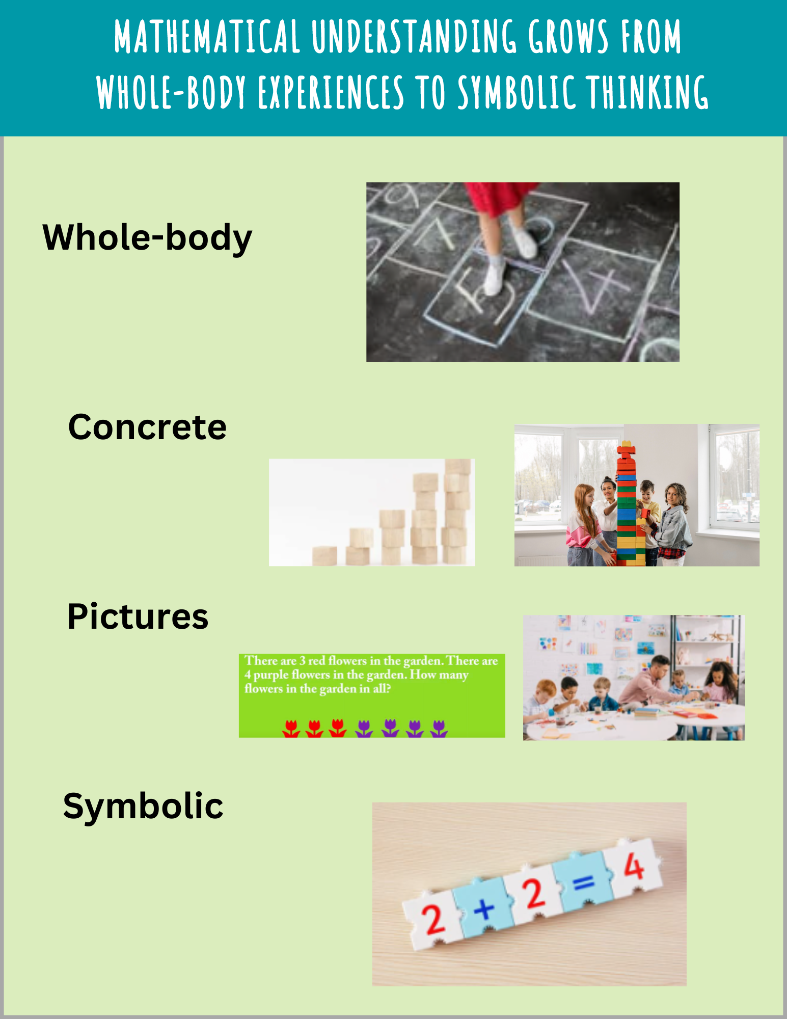Whole Body To Symbolic Thinking in Numeracy